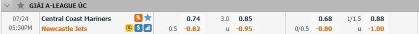 tip-keo-bong-da-ngay-22-07-2020-central-coast-mariners-fc-vs-newcastle-jets-fc