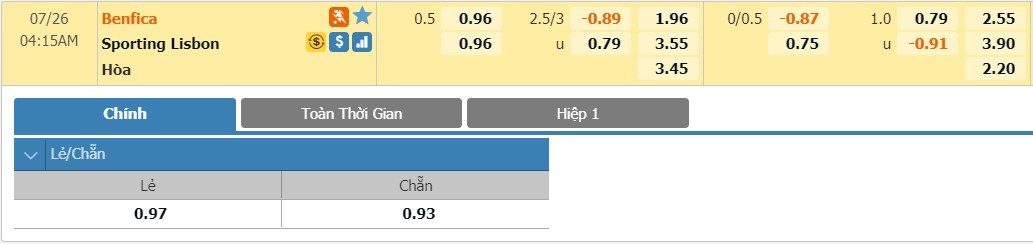 tip-keo-bong-da-ngay-24-07-2020-benfica-vs-sporting-cp