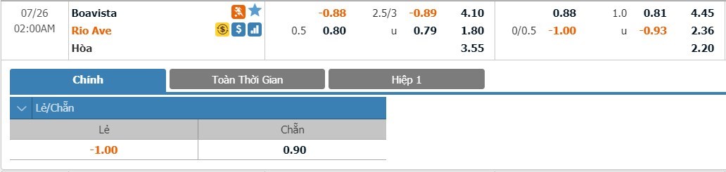 tip-keo-bong-da-ngay-24-07-2020-boavista-vs-rio-ave