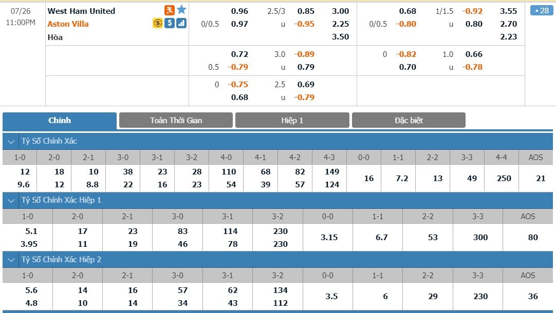 tip-keo-bong-da-ngay-24-07-2020-west-ham-vs-aston-villa