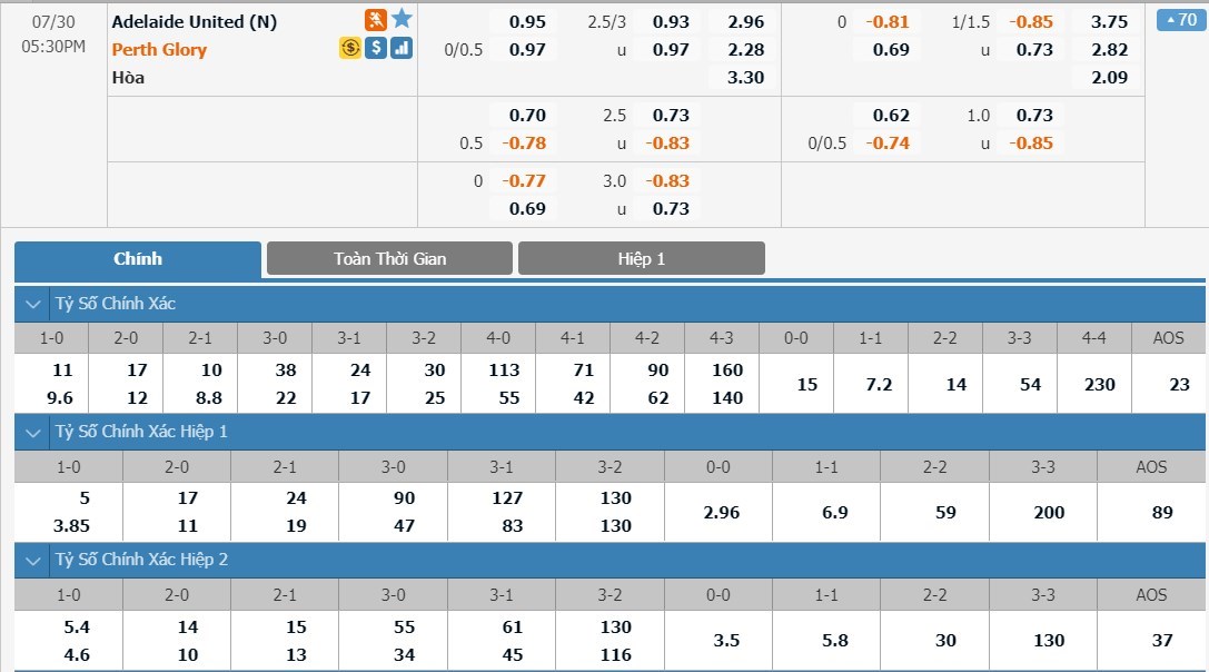 tip-keo-bong-da-ngay-29-07-2020-adelaide-united-vs-perth-glory-fc