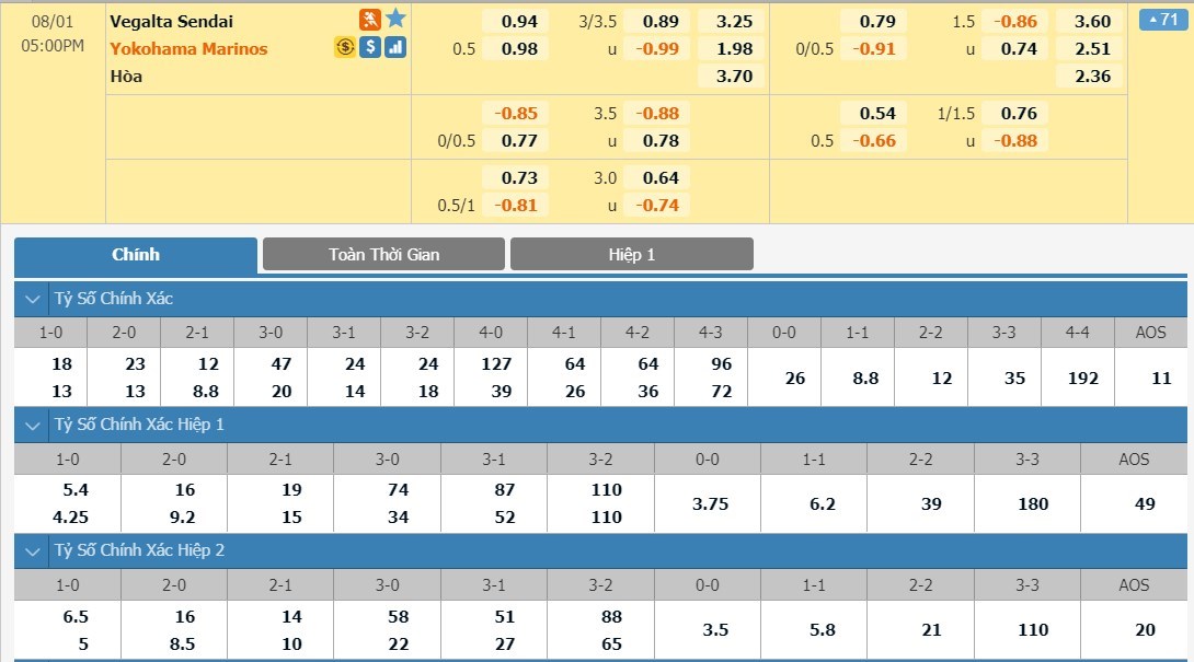 tip-keo-bong-da-ngay-29-07-2020-vegalta-sendai-vs-yokohama-f-marinos