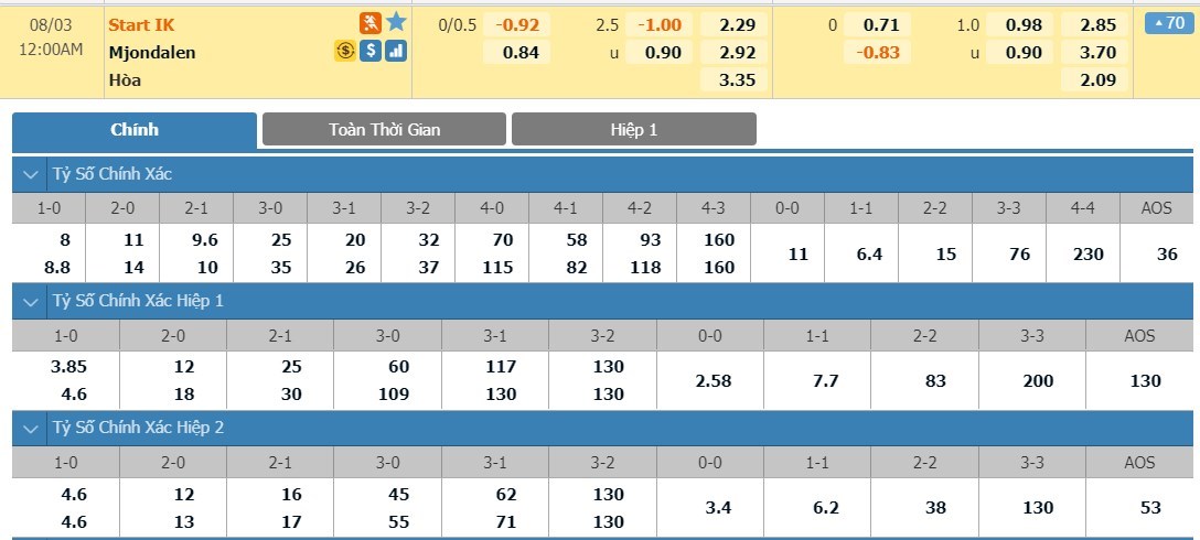 tip-keo-bong-da-ngay-31-07-2020-start-vs-mjondalen