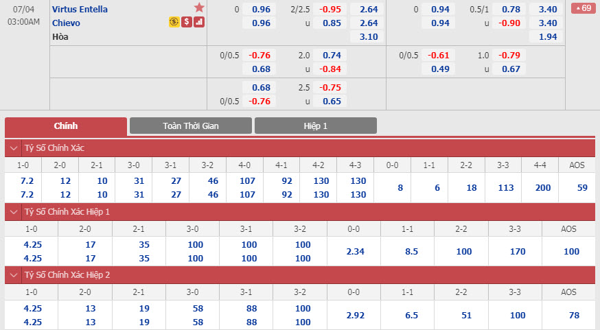 Virtus Entella-vs-Chievo-02h00-ngay-02-07-1