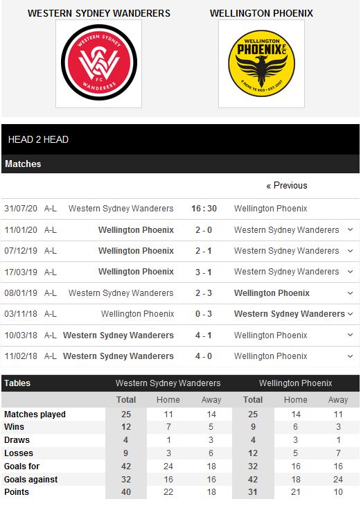 western-sydney-vs-wellington-phoenix-bat-nat-chu-nha-16h30-ngay-31-07-giai-vdqg-uc-australia-a-league-3