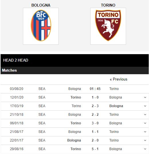 Bologna-vs-Torino-Khach-het-dong-luc-01h45-ngay-03-08-VDQG-Italia-–-Serie-A-6