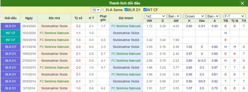 FC Belshina Bobruisk vs FC Slutsk (1)