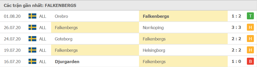 Falkenbergs