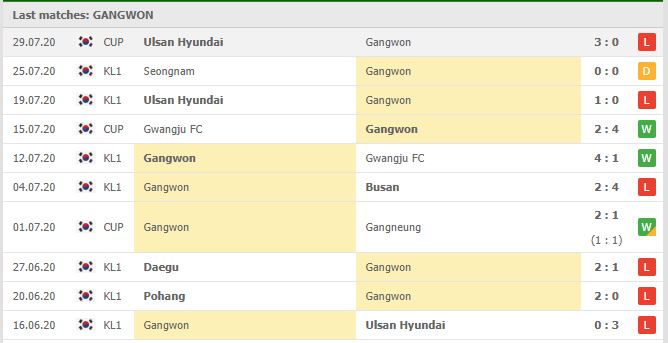 Gangwon-FC-vs-Sangju-Sangmu-1