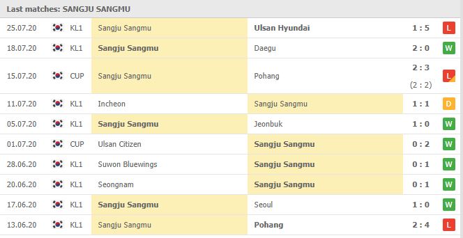 Gangwon-FC-vs-Sangju-Sangmu-FC-2