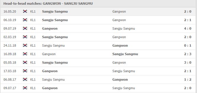 Gangwon-FC-vs-Sangju-Sangmu-FC