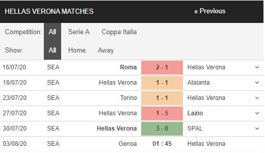 Genoa-vs-Verona-Thang-de-tu-quyet-01h45-ngay-03-08-VDQG-Italia-–-Serie-A-1