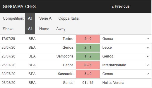 Genoa-vs-Verona-Thang-de-tu-quyet-01h45-ngay-03-08-VDQG-Italia-–-Serie-A-2