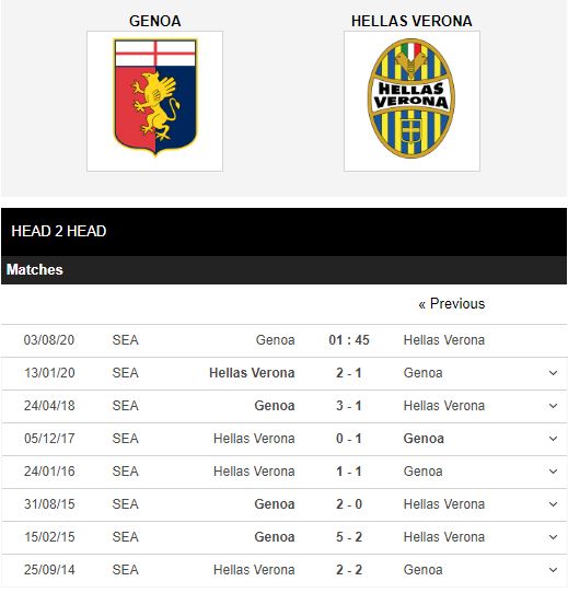 Genoa-vs-Verona-Thang-de-tu-quyet-01h45-ngay-03-08-VDQG-Italia-–-Serie-A