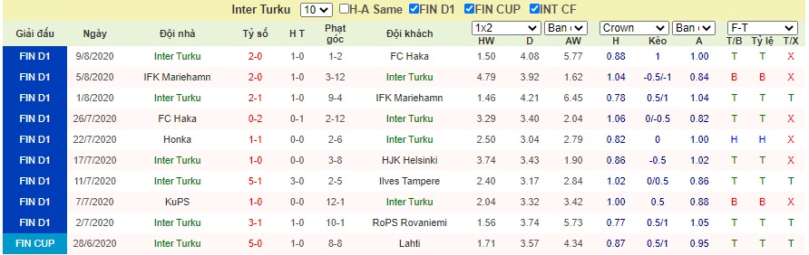 Inter Turku vs HIFK (1)