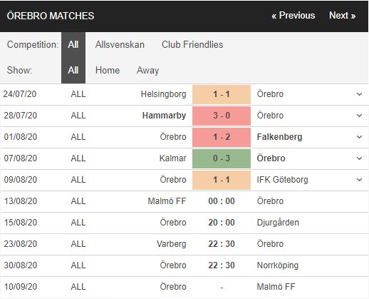 Malmo-vs-Orebro-Tiep-mach-hung-phan-0h00-ngay-13-08-VDQG-Thuy-Dien-–-Allsvenskan-1