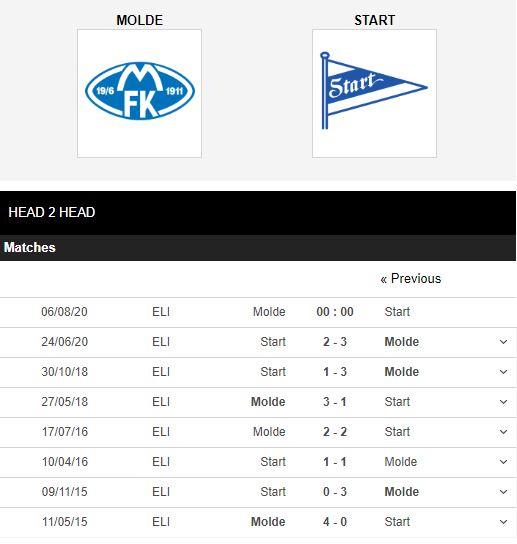 Molde-vs-Start-Suc-manh-nha-duong-kim-vo-dich-0h00-ngay-06-08-VDQG-Na-Uy-–-Eliteserien