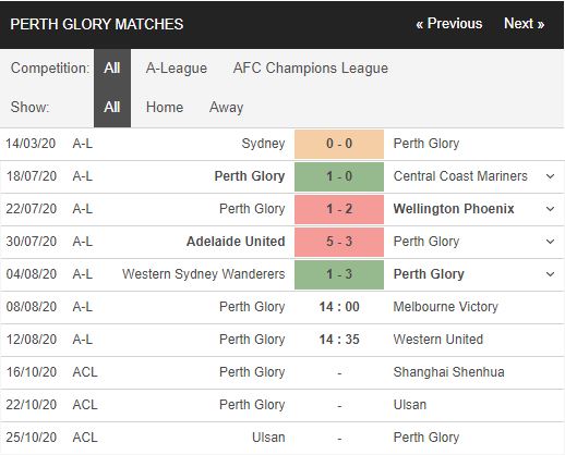 Perth-Glory-vs-Melbourne-Victory-Khach-het-dong-luc-14h00-ngay-08-08-VDQG-Australia-–-A-League-5