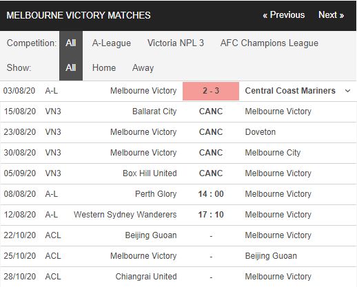 Perth-Glory-vs-Melbourne-Victory-Khach-het-dong-luc-14h00-ngay-08-08-VDQG-Australia-–-A-League-6