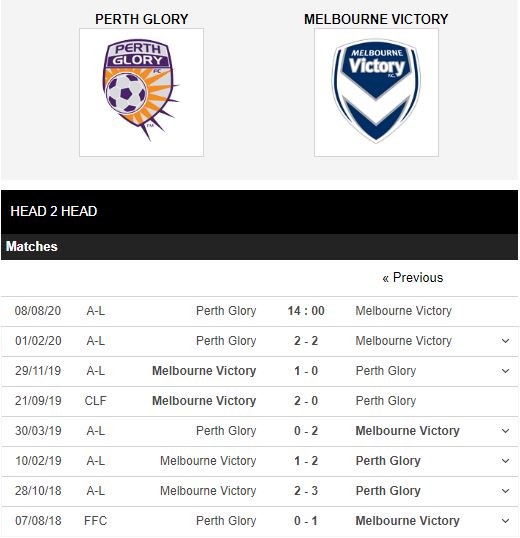Perth-Glory-vs-Melbourne-Victory-Khach-het-dong-luc-14h00-ngay-08-08-VDQG-Australia-–-A-League
