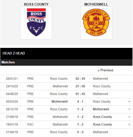 Ross-County-vs-Motherwell-Khach-dang-tin-01h45-ngay-04-08-VDQG-Scotland-–-Premiership-1