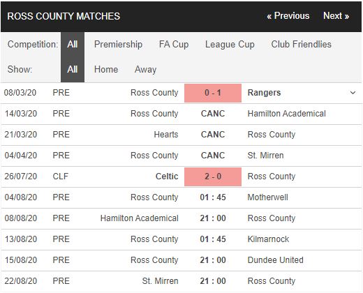Ross-County-vs-Motherwell-Khach-dang-tin-01h45-ngay-04-08-VDQG-Scotland-–-Premiership-3