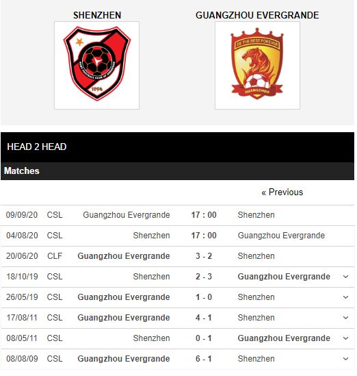 Shenzhen-vs-Guangzhou-Evergrande-Suc-manh-nha-vo-dich-17h00-ngay-04-08-VDQG-Trung-Quoc-–-Super-League-1