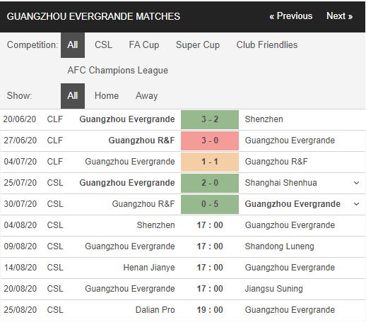 Shenzhen-vs-Guangzhou-Evergrande-Suc-manh-nha-vo-dich-17h00-ngay-04-08-VDQG-Trung-Quoc-–-Super-League-2