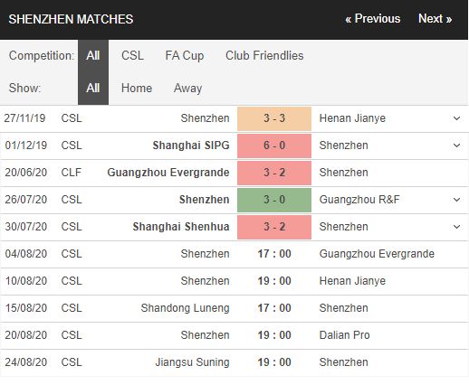 Shenzhen-vs-Guangzhou-Evergrande-Suc-manh-nha-vo-dich-17h00-ngay-04-08-VDQG-Trung-Quoc-–-Super-League-3