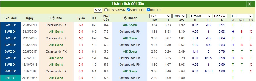 Soi-keo-AIK-Stockholm-vs-Ostersunds-FK (1)