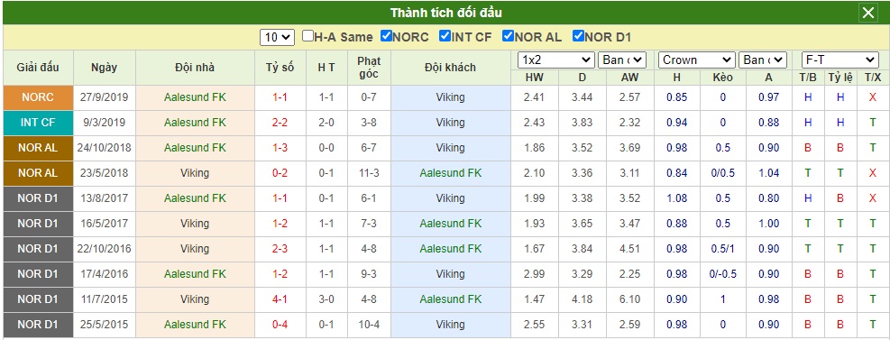 Soi-keo-Aalesunds-FK-vs-Viking (1)