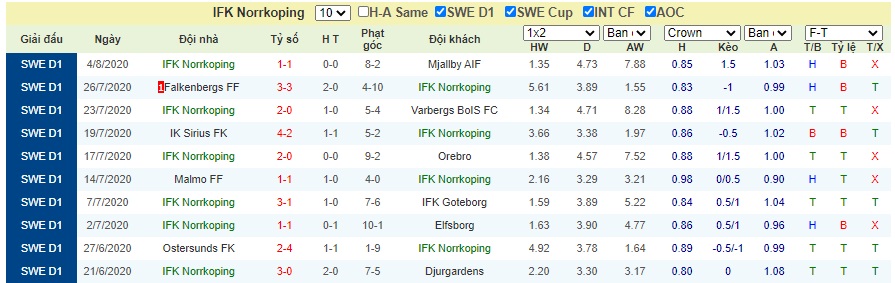 Soi-keo-BK-Hacken-vs-IFK-Norrkoping (2)