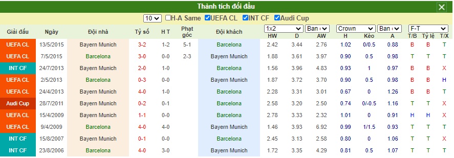 Soi-keo-Barcelona-vs-Bayern-Munich (2)