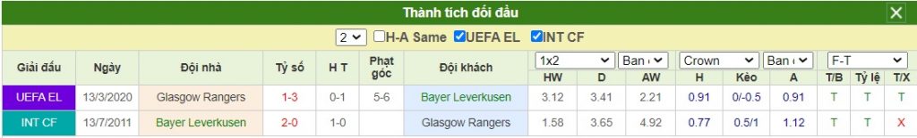 Soi-keo-Bayer-Leverkusen-vs-Glasgow-Rangers (5)