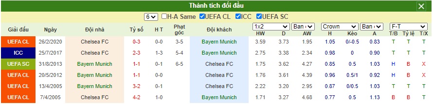 Soi-keo-Bayern-Munich-vs-Chelsea (1)