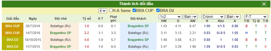Soi-keo-Bragantino-vs-Botafogo (1)