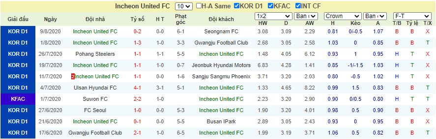 Soi-keo-Daegu-FC-vs-Incheon-United (1)