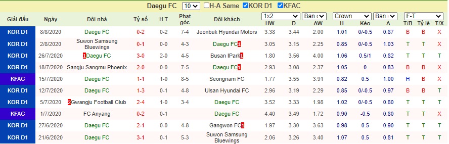 Soi-keo-Daegu-FC-vs-Incheon-United (5)