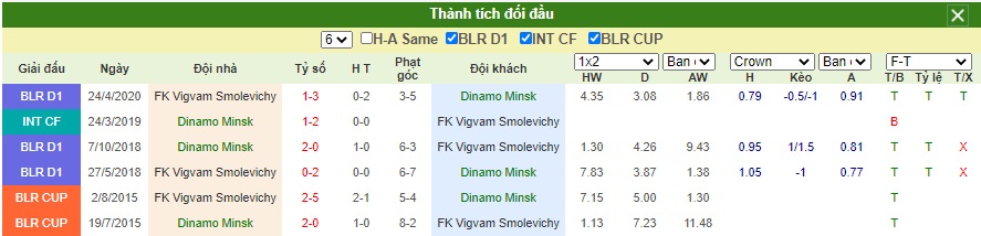 Soi-keo-Dinamo-Minsk-vs-Smolevichi-Sti (2)