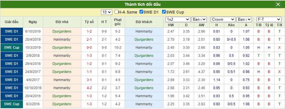 Soi-keo-Djurgardens-IF-vs-Hammarby-FF (1)