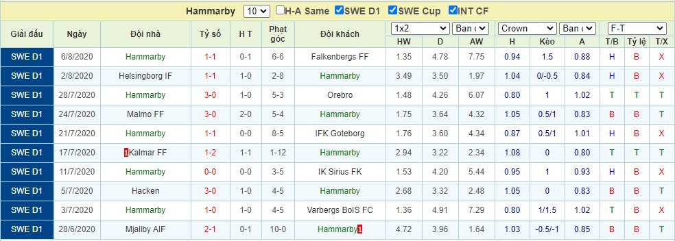 Soi-keo-Djurgardens-IF-vs-Hammarby-FF (3)