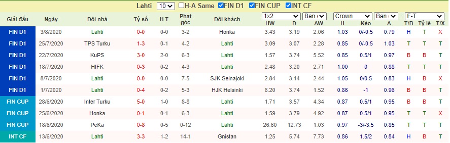 Soi-keo-FC-Lahti-vs-Ilves-Tampere (1)