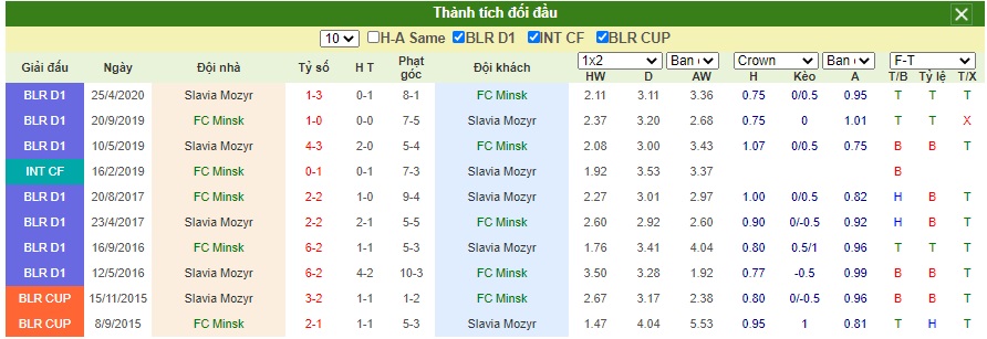 Soi-keo-FC-Minsk-vs-Slavia-Mozyr (2)
