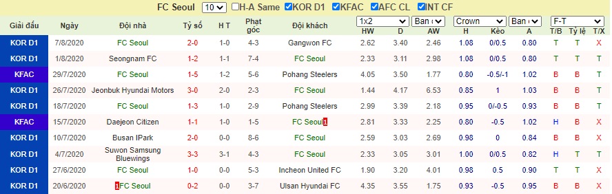 Soi-keo-FC-Seoul-vs-Sangju-Sangmu-FC (2)