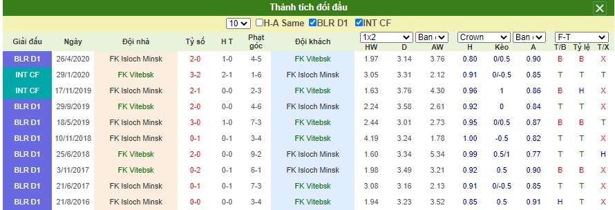 Soi-keo-FK-Vitebsk-vs-FC-Isloch-Minsk (2)