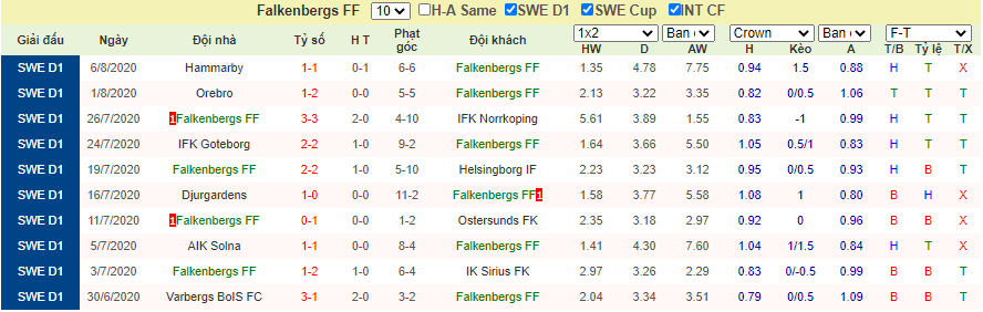 Soi-keo-Falkenbergs-vs-AIK-Stockholm (1)