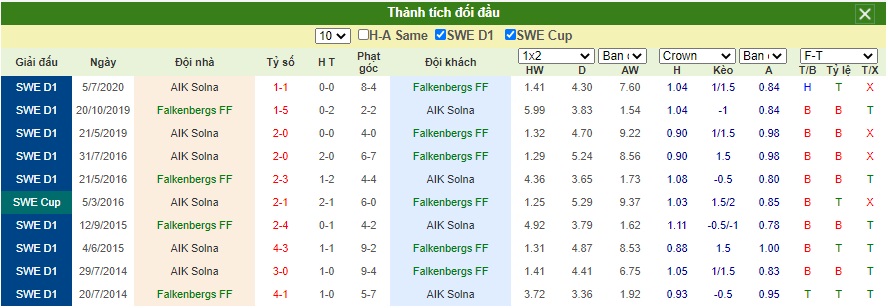 Soi-keo-Falkenbergs-vs-AIK-Stockholm (4)