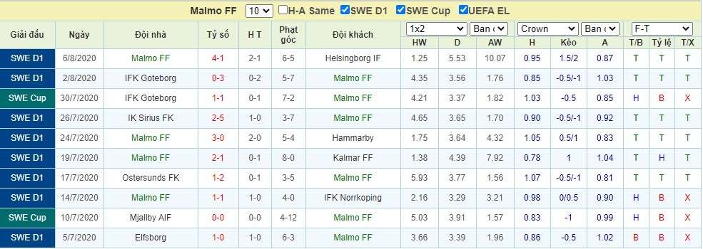 Soi-keo-Falkenbergs-vs-Malmo-FF (3)
