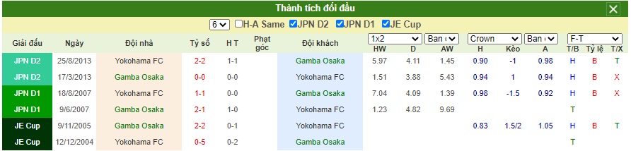 Soi-keo-Gamba-Osaka-vs-Yokohama-FC (5)