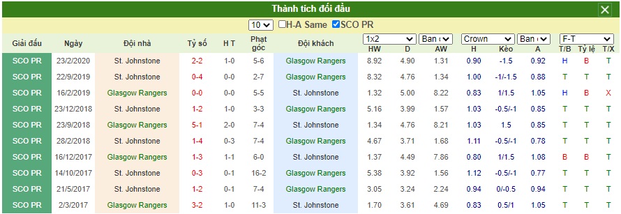Soi-keo-Glasgow-Rangers-vs-St-Johnstone (3)